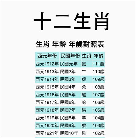 1957年屬什麼|【十二生肖年份】12生肖年齡對照表、今年生肖 